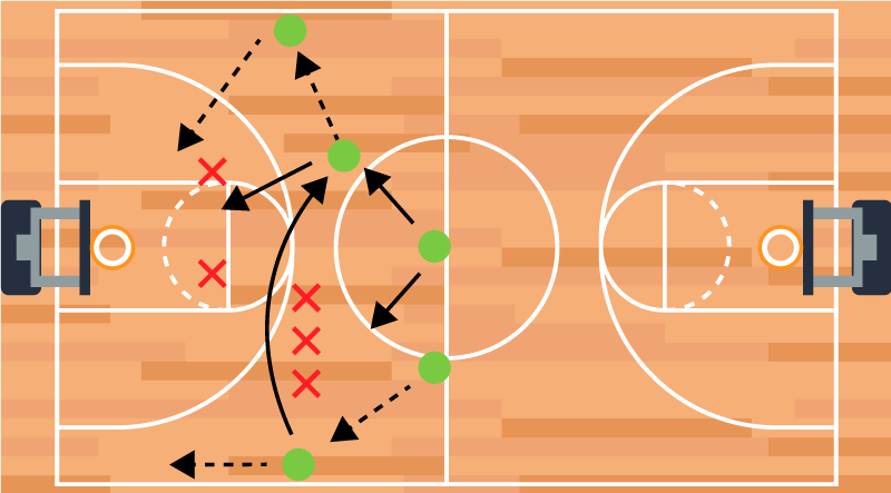 Poster basketball stratégie de jeu et tactiques - TenStickers