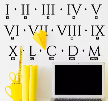 Sticker Chambre Ado chiffres romains - TenStickers