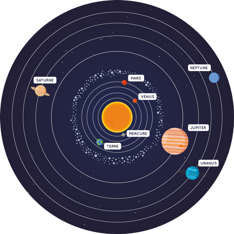 Tapis vinyle chambre système solaire - TenStickers